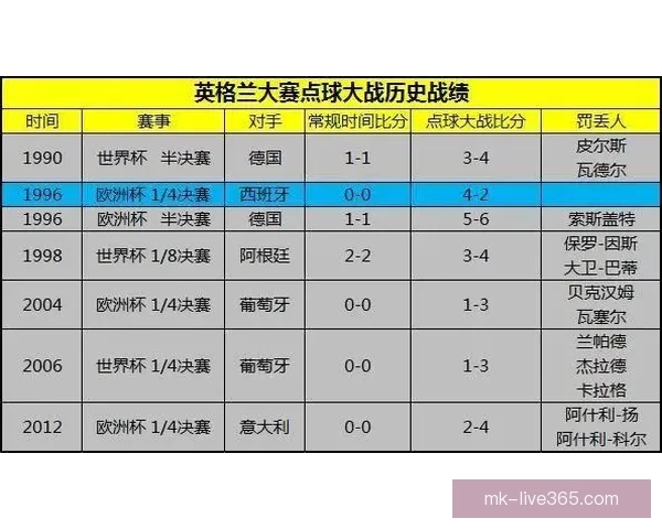世界杯赛事竞猜最新赔率分析与投注技巧全解析