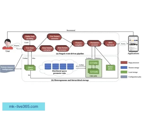 基于数据分析与球队状态评估的世界杯竞猜结果预测策略研究与实践