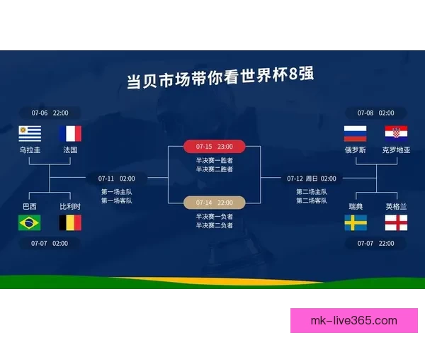 基于大数据建模与历史战绩关联的世界杯竞猜趋势深度分析标题研究