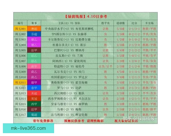 世界杯竞猜比赛赔率全解析及热门球队胜负趋势预测