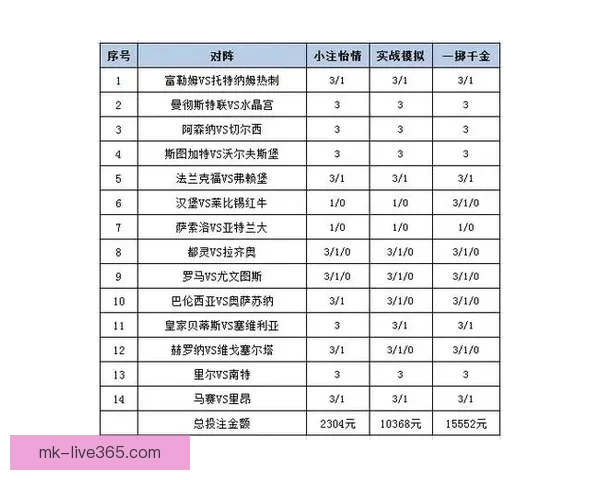 世界杯足球竞猜盘口全面解析及投注策略深度指南