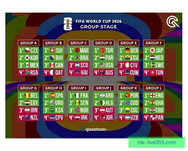 世界杯竞猜全攻略：精准分析赛果预测赢取胜利秘籍