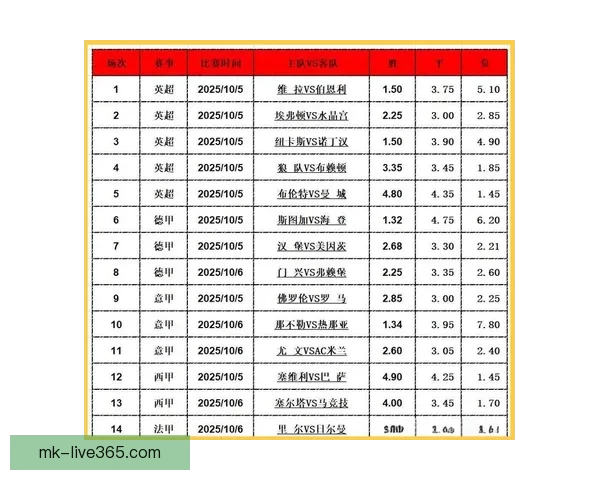 足球竞猜平台全面解析：如何提高竞猜技巧与收益的实用策略